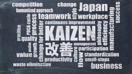 Kaizen Nedir?