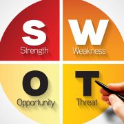 SWOT Analizi (Güçlü, Zayıf, Fırsat ve Tehdit)