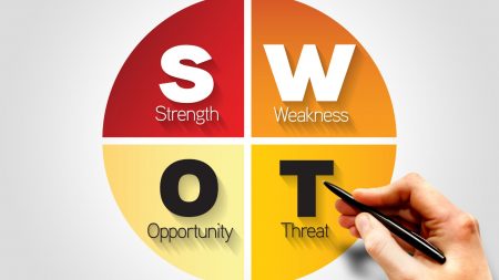 SWOT Analizi (Güçlü, Zayıf, Fırsat ve Tehdit)